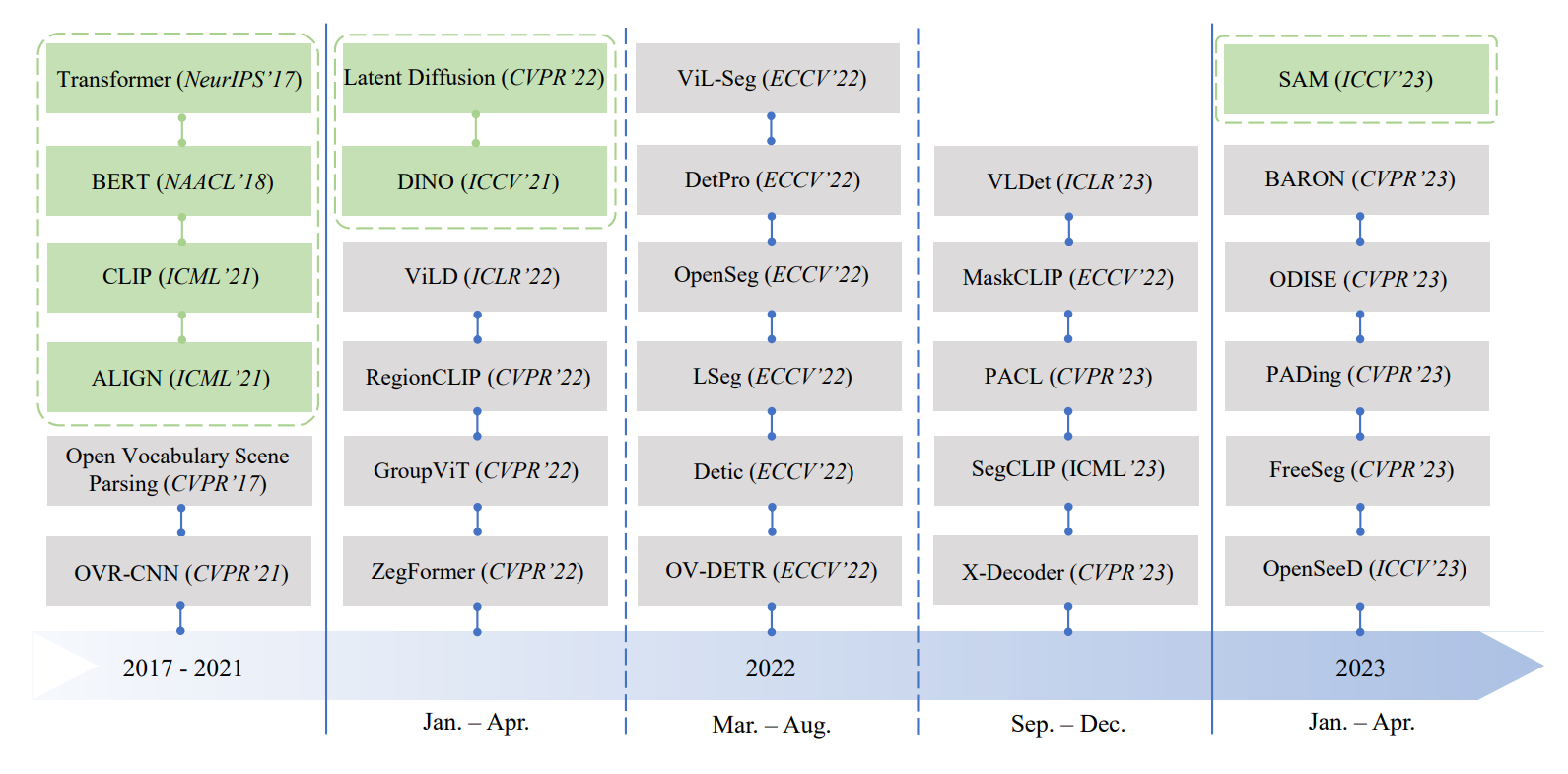 roadmap