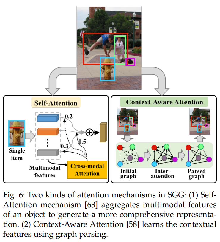 attention mechanism