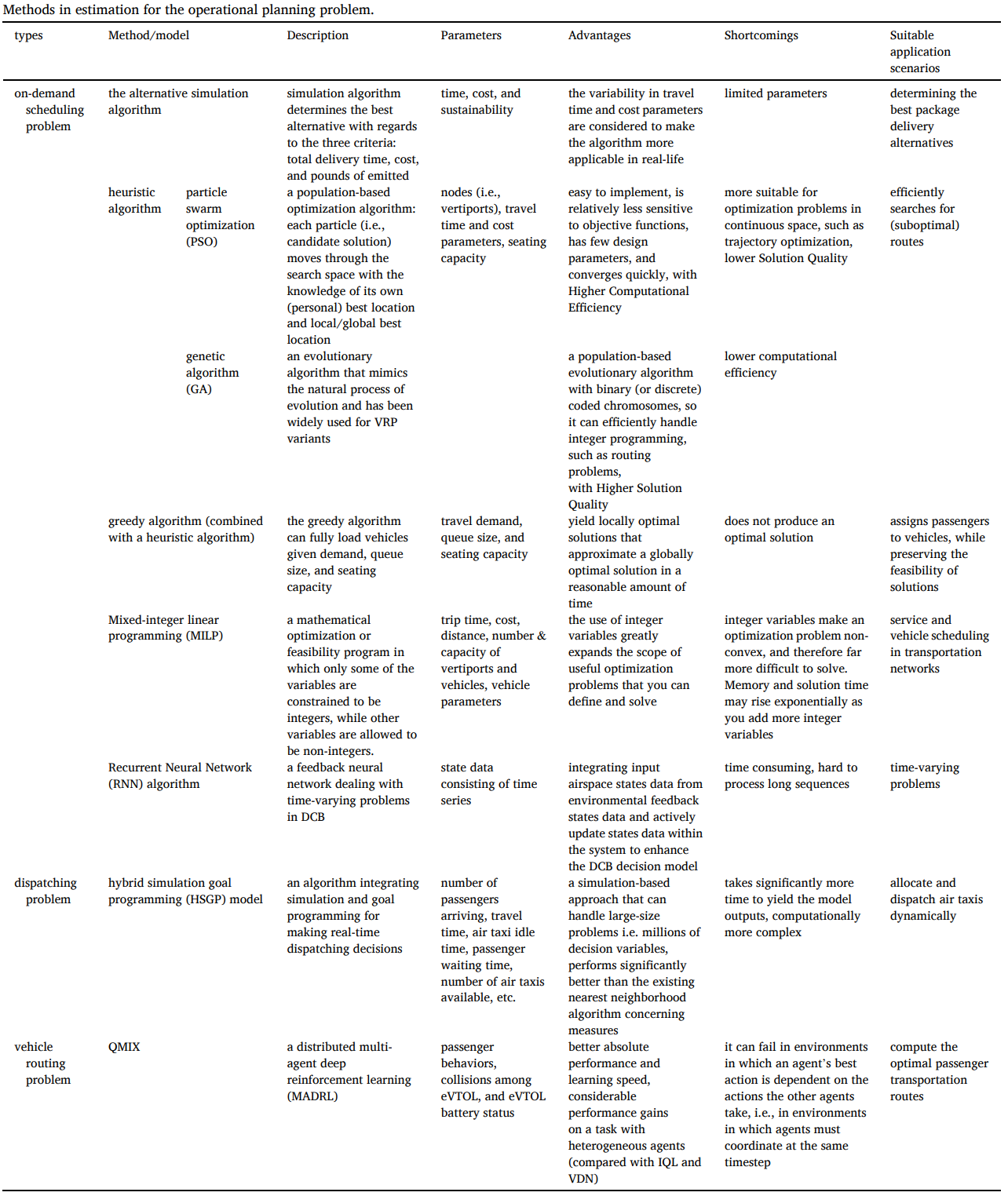 optimization methods