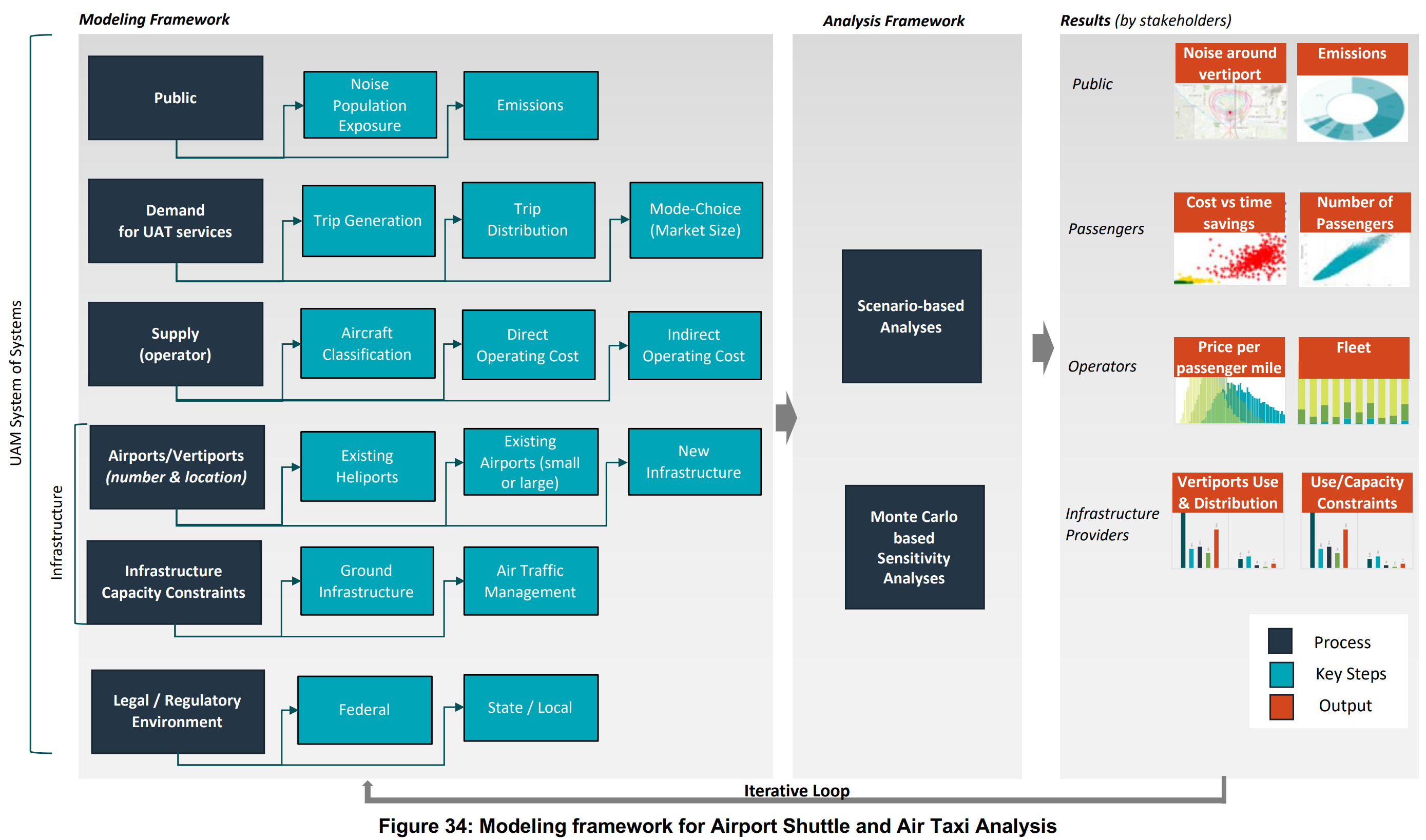 framework