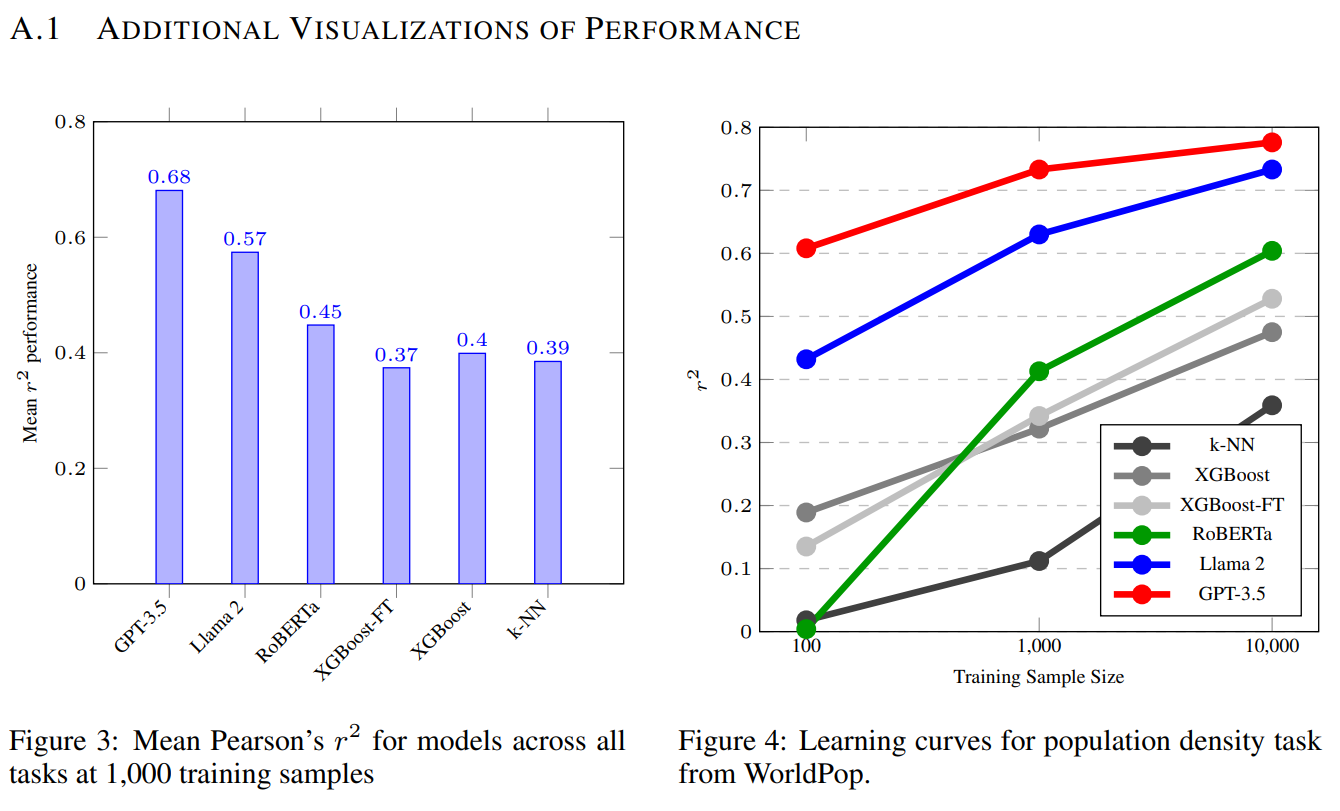 performance 2