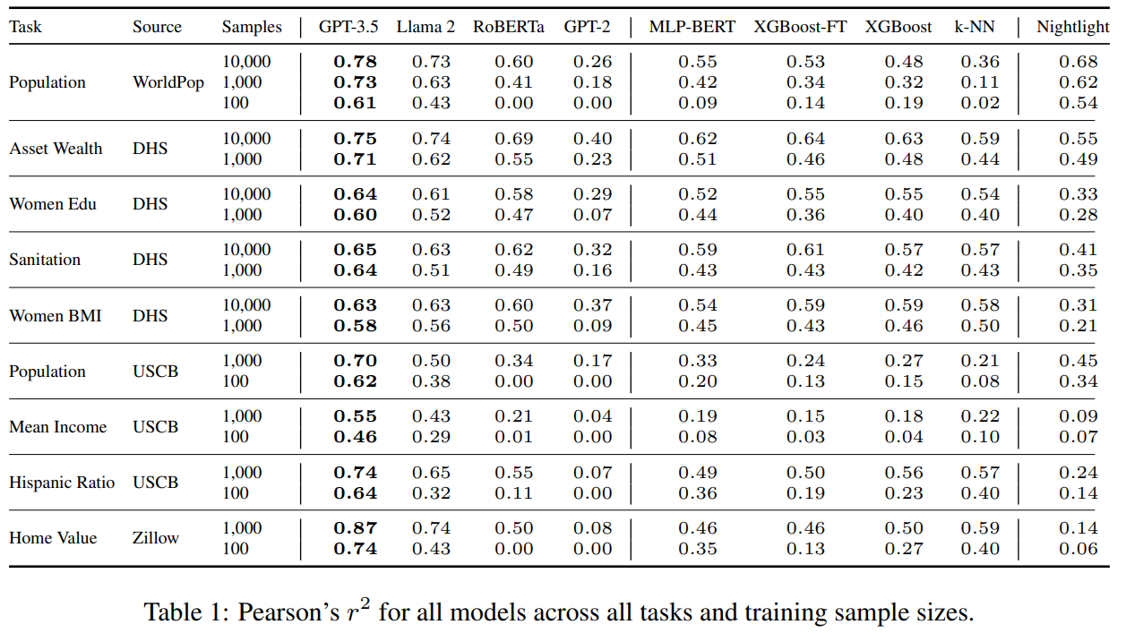 performance 1