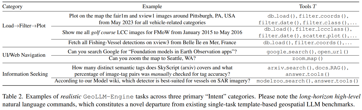 intent examples