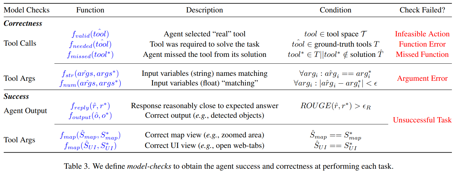 model-checks