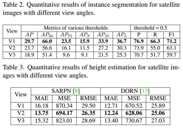 evaluation 1