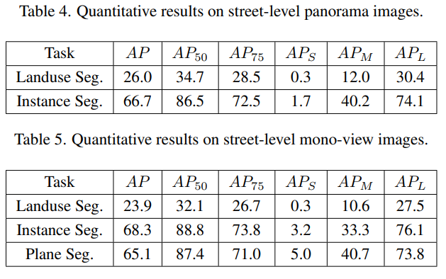 evaluation 2