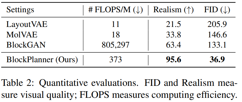  Quantitative evaluations