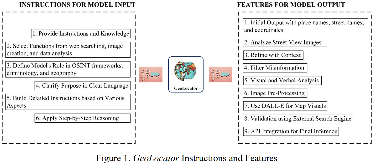 geolocatoe instructions and features