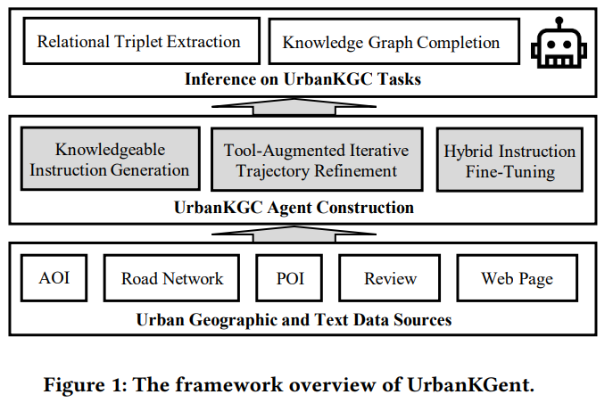 framework