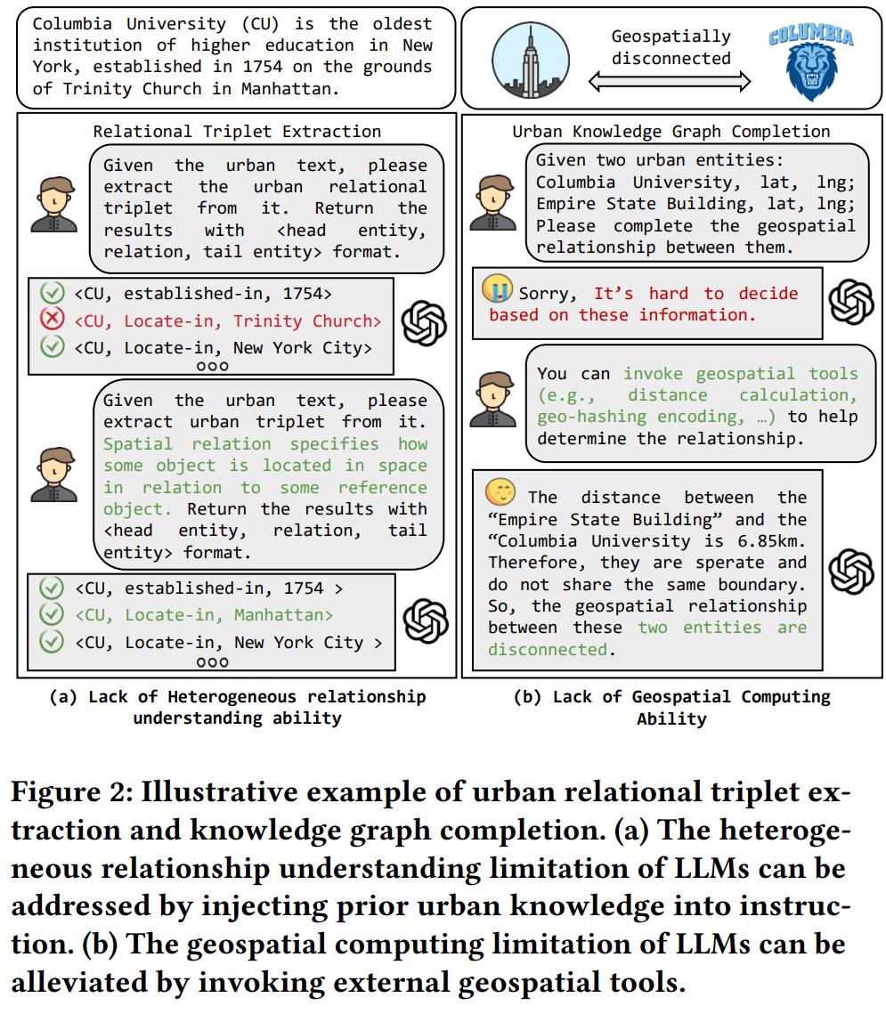 urban relational triplet extraction and knowledge graph completion