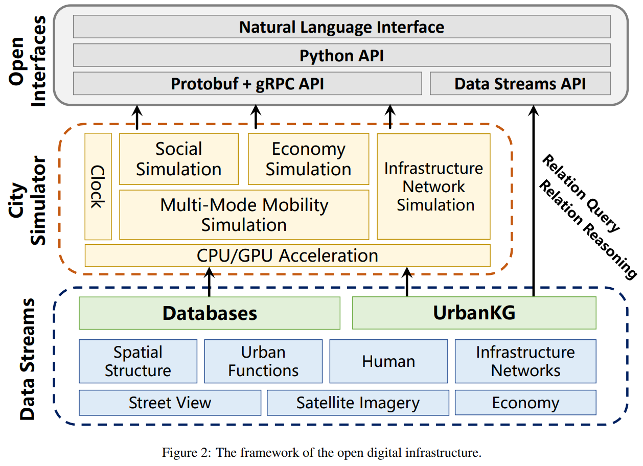 framework