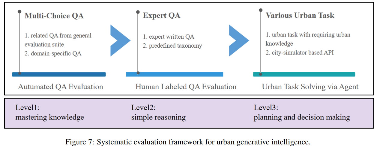 agent process