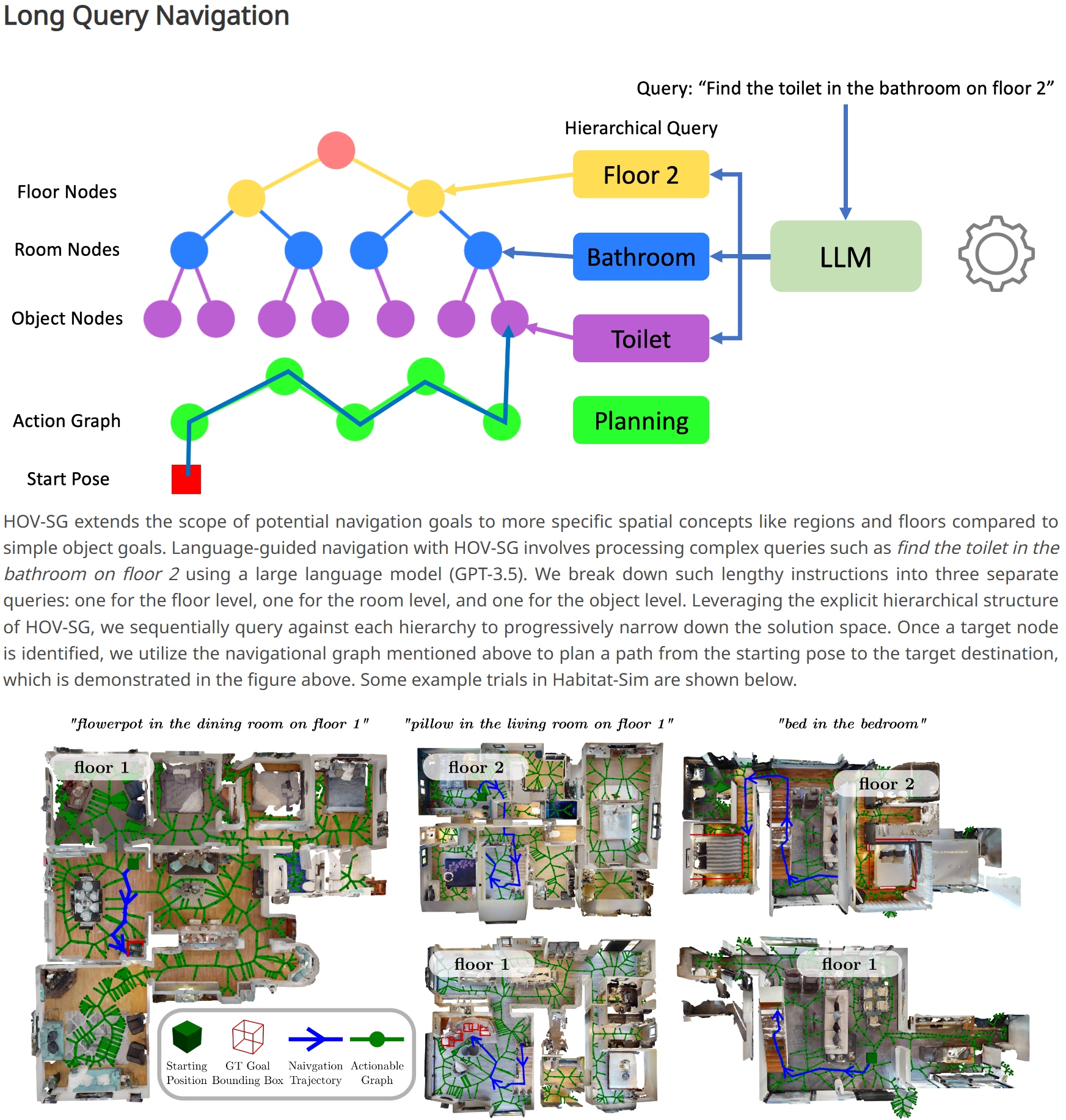 overview 3