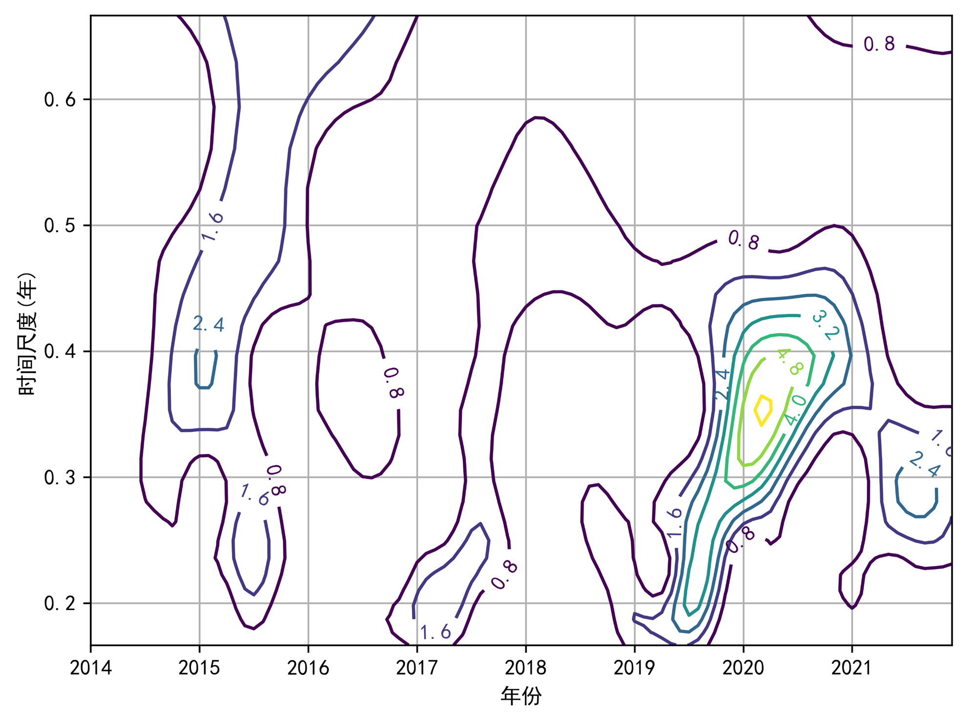 Space Syntax